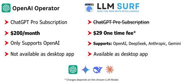 LLM Surf - AI Operator - AI Agent - Browser Automation