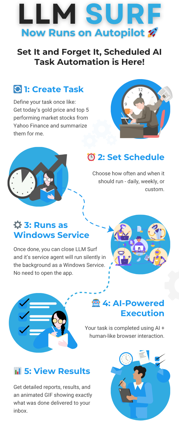 LLM Surf - AI Operator - AI Agent - Browser Automation